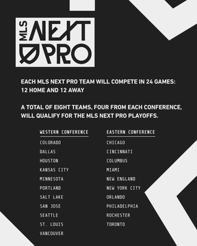 MLS NEXT Pro arrancará su temporada inaugural el 25 de marzo del 2022